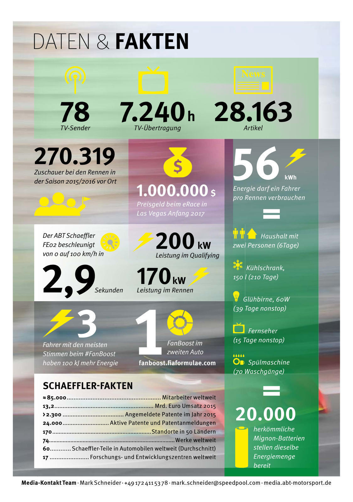 Vorschau Schaeffler Fact Sheet XXL - FE Showrun Tokio Seite 24