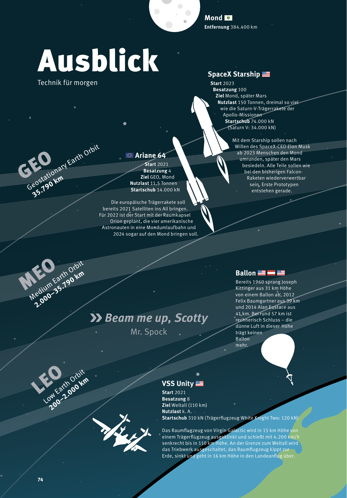Vorschau Schaeffler tomorrow 03-2019 DE Seite 74